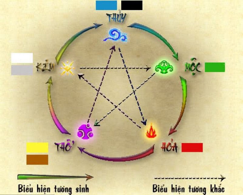 Kh&aacute;i qu&aacute;t chung về người mệnh Mộc